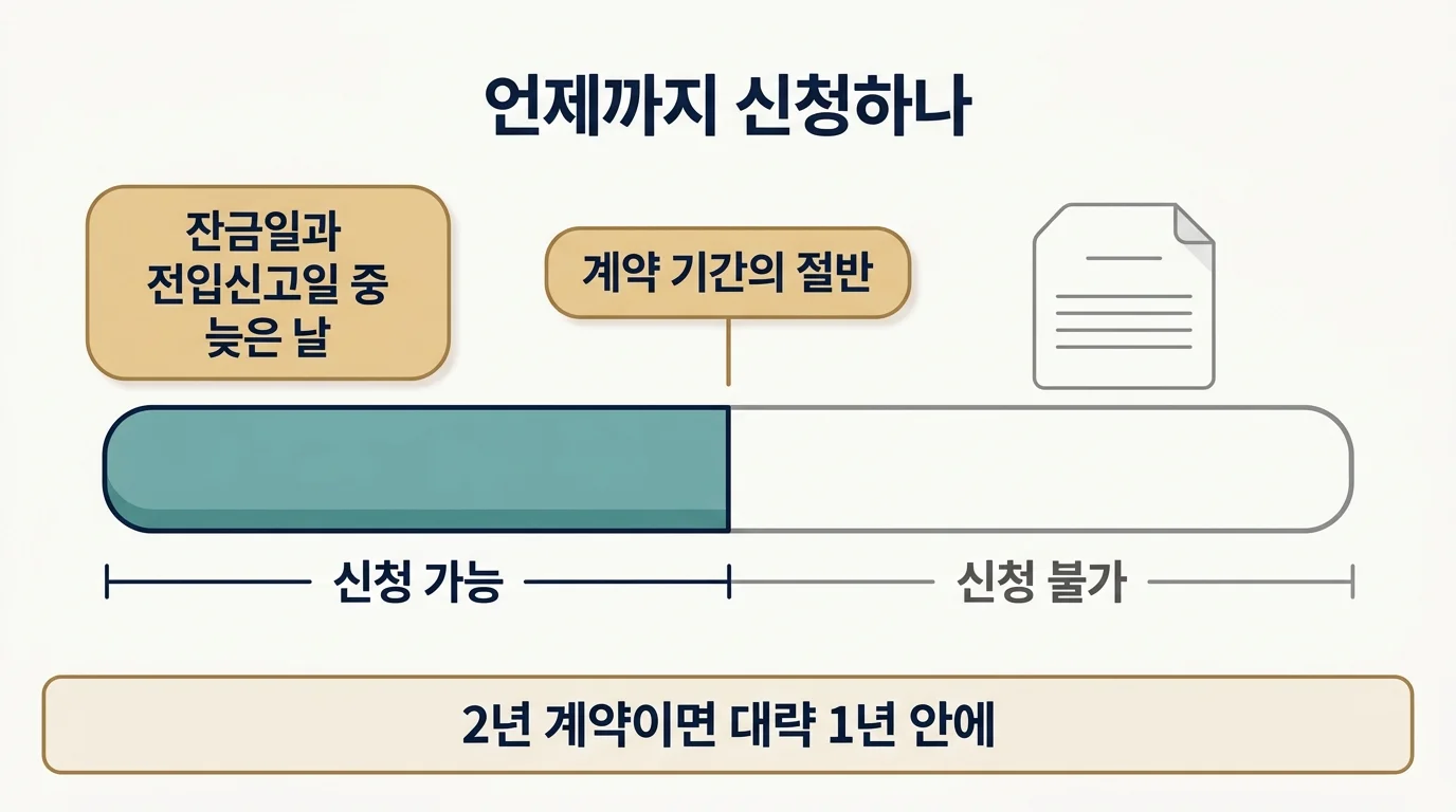 전세보증보험 신청 기한 기산일과 계약 기간 절반 기준 타임라인