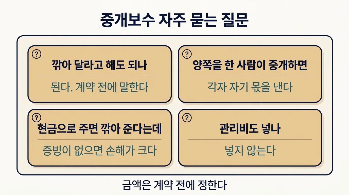 중개보수에 관한 자주 묻는 질문 네 가지와 답변 카드 정리