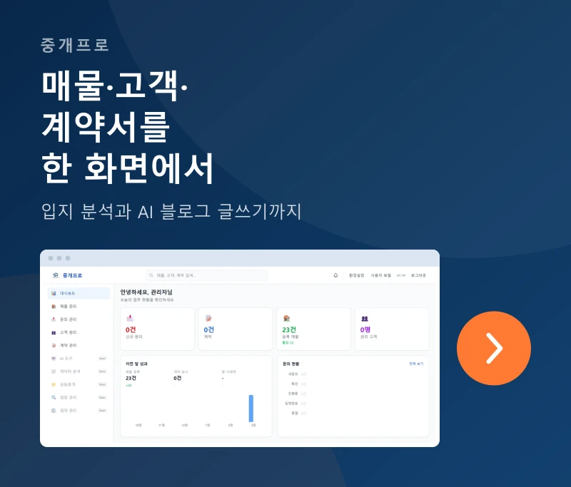 중개프로 - 매물과 고객, 계약서를 한 화면에서 관리합니다. 입지 분석과 AI 블로그 글쓰기까지 지원합니다. 중개프로 살펴보기.