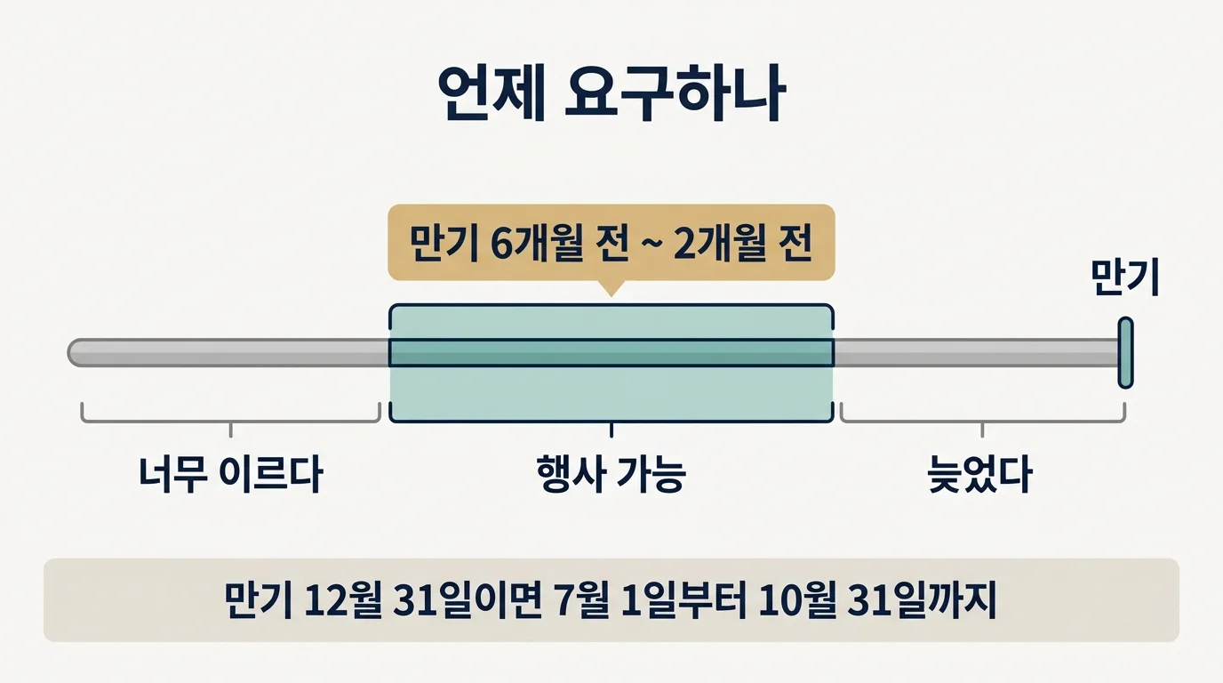 계약갱신청구권 행사 가능 기간과 앞뒤로 벗어나면 안 되는 구간