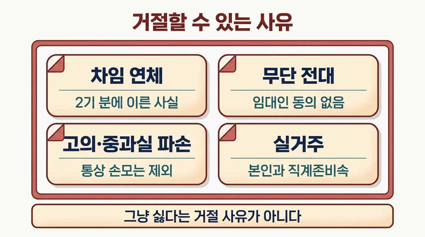 계약갱신 거절이 인정되는 주요 사유 네 가지와 판단 기준 정리