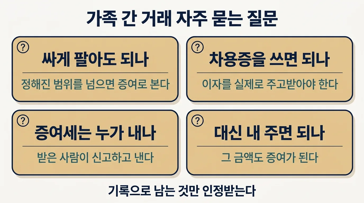 가족 간 증여와 매매에 관한 자주 묻는 질문 네 가지 카드 정리