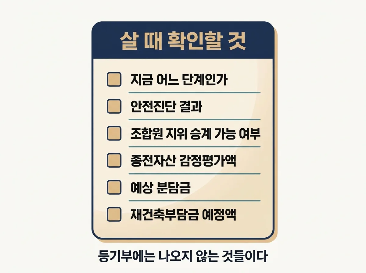 재건축 아파트를 살 때 확인할 여섯 가지 항목 정리 도해