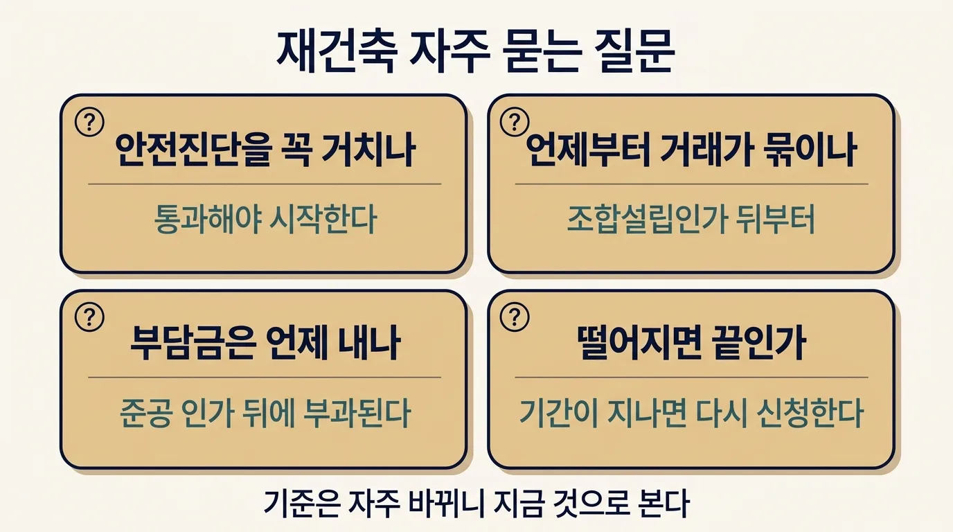 재건축 절차에 관한 자주 묻는 질문 네 가지 답변 카드 정리