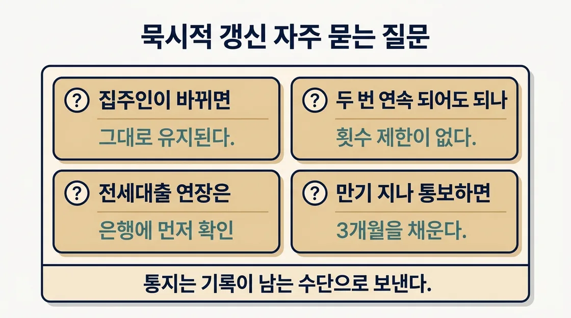 묵시적 갱신 관련 자주 묻는 질문 네 가지와 핵심 답변 카드 정리