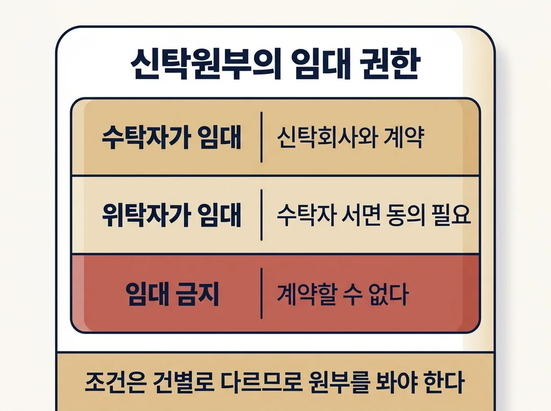 신탁원부에 적힌 임대 권한 세 가지 유형과 계약 상대 비교
