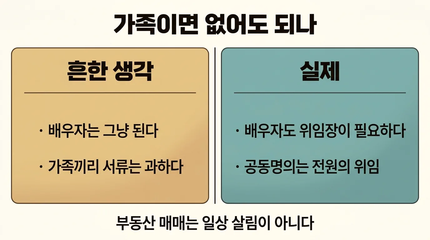 가족 관계별로 위임장이 필요한지 여부를 정리한 비교 도해